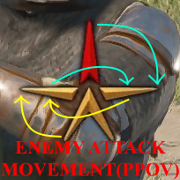 Kingdom Come enemy attack direction ppov